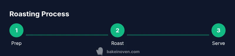 Process diagram for roasting broccoli in the oven
