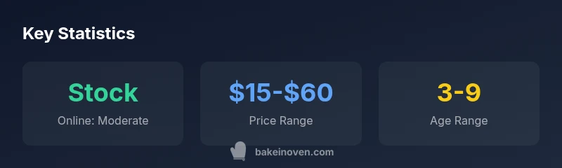 Infographic showing Walmart Easy Bake Oven stock and price ranges.