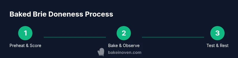 Process infographic showing steps to bake brie