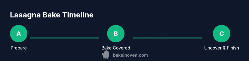 Timeline infographic for lasagna bake process