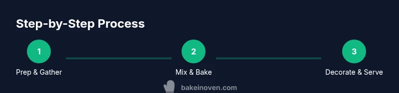 Process diagram showing three steps: prep, bake, decorate