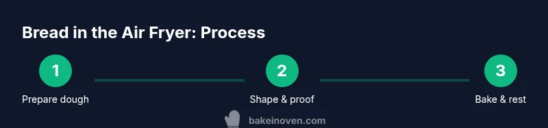 Diagram showing three steps to bake bread in an air fryer