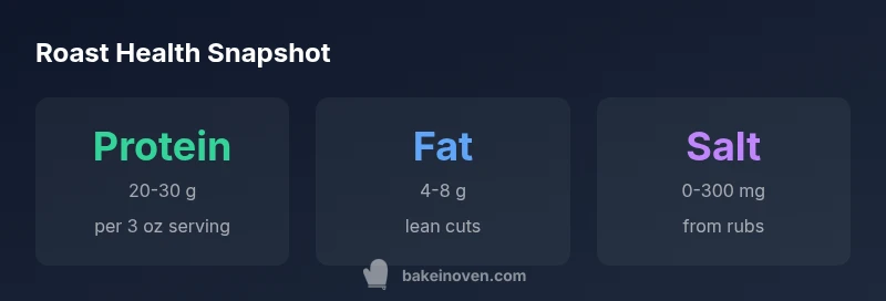 Infographic showing roast health stats