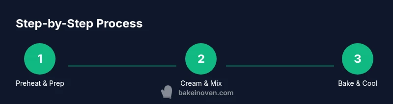 Process infographic showing Preheat, Cream, Bake steps